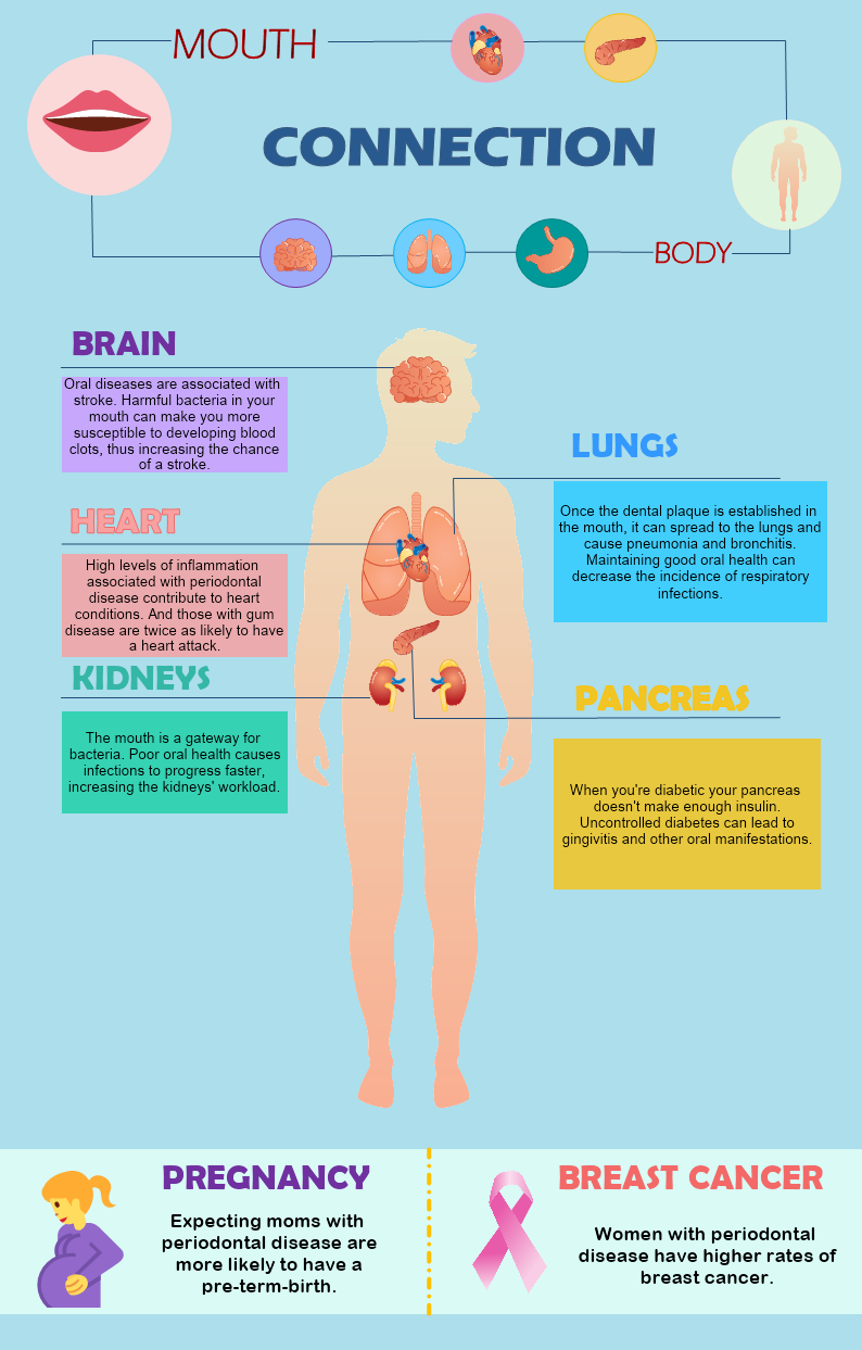 Mouth Connection Body