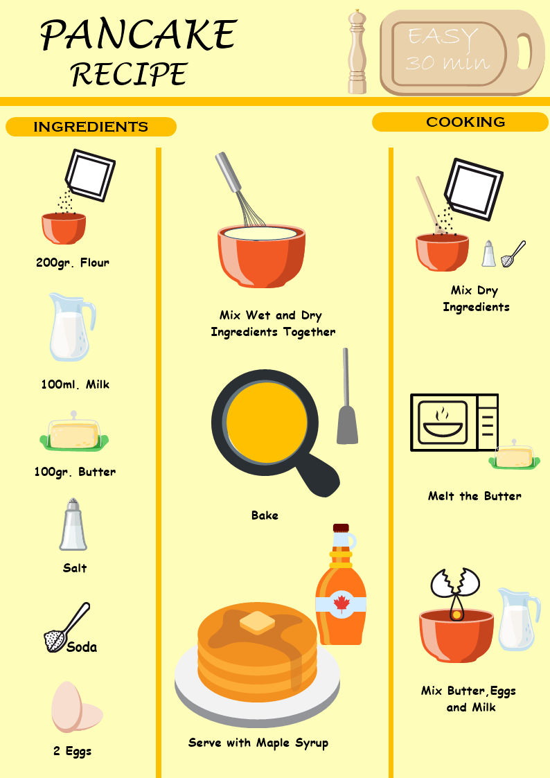 Pancake Recipe