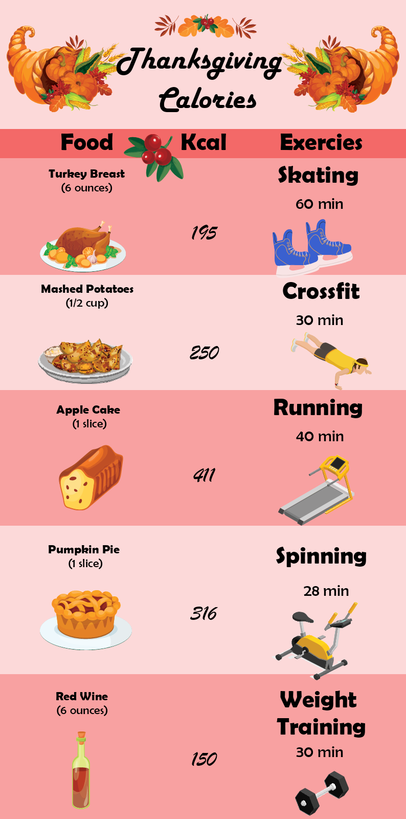 Thanksgiving Calories Infographic Template | MyDraw
