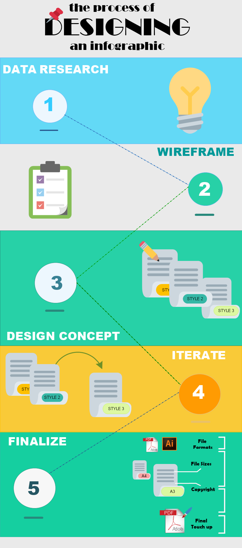 The Process of Designing An Infographic