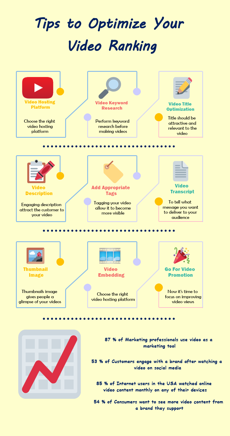 Tips to Optimize Your Video Ranking