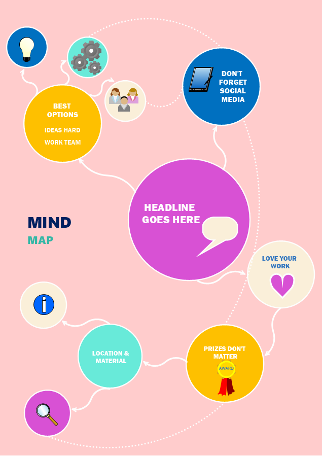 Mind Map