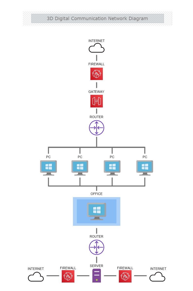 3DDigital Communication Network Diagram