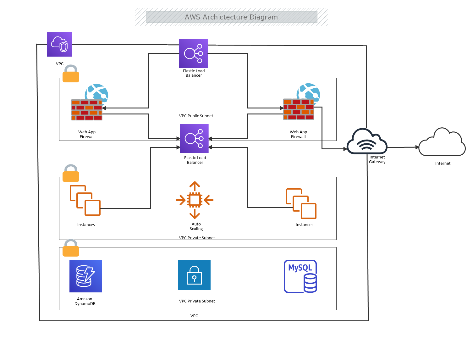 AWS Architecture Diagram