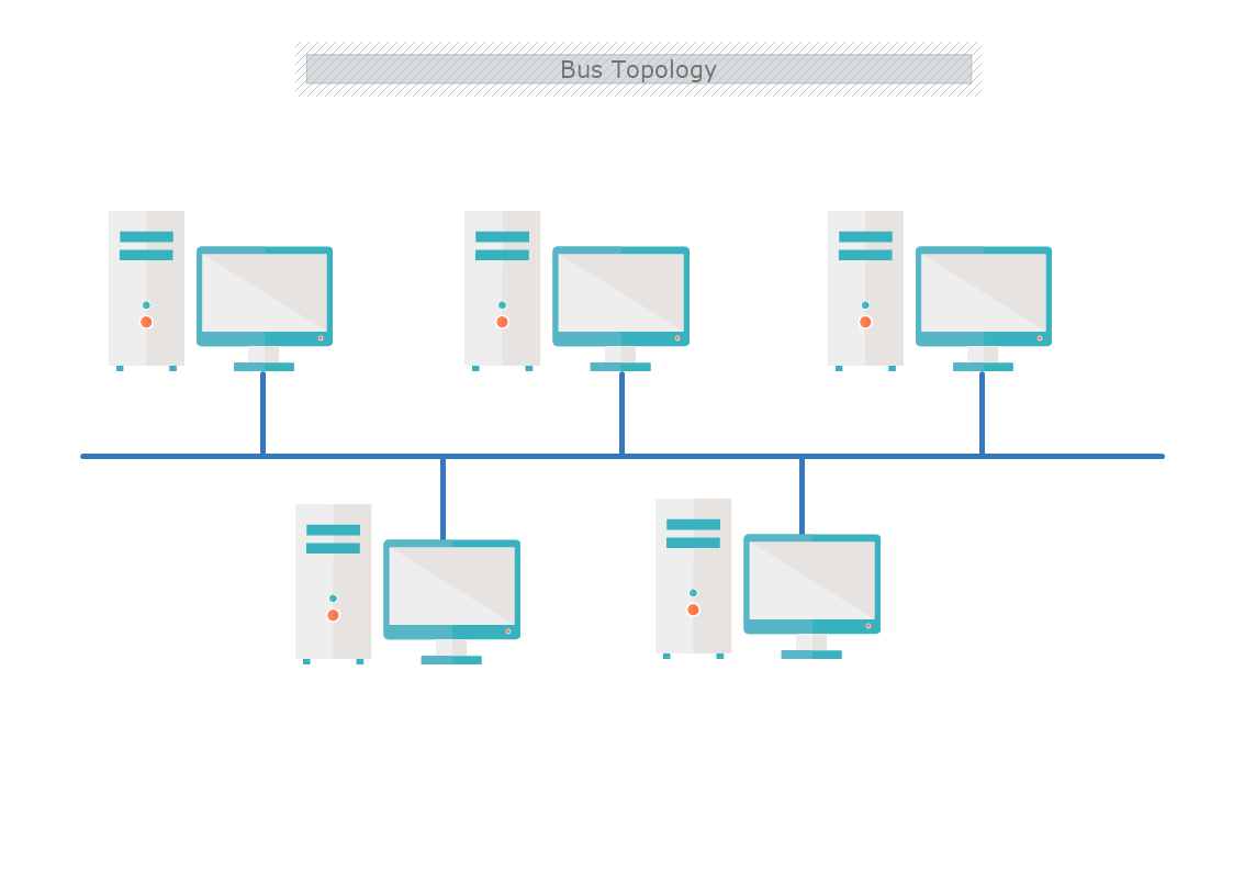 Bus Topology