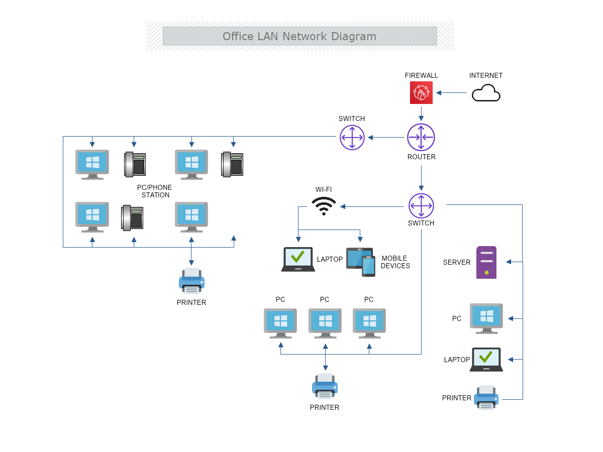 Call Center Office LAN Network Diagram