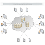 Cloud Computing Network Design thumb