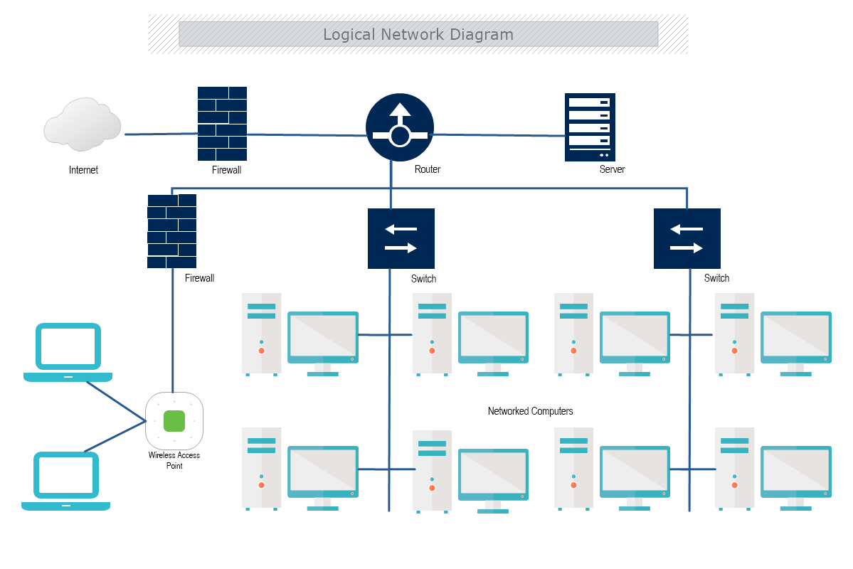 Logical Network Diagram Template MyDraw