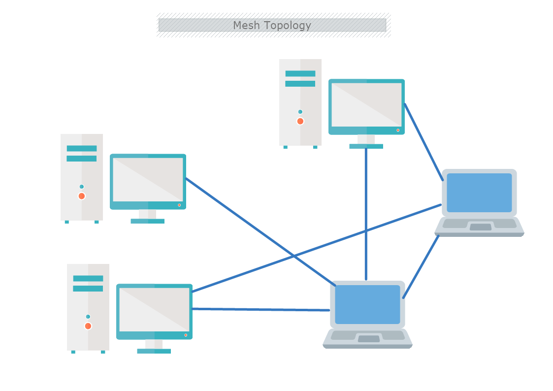 Mesh Topology