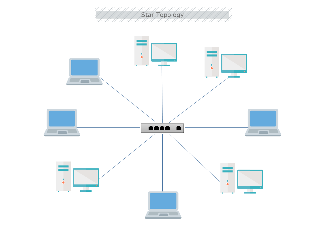 Star Topology