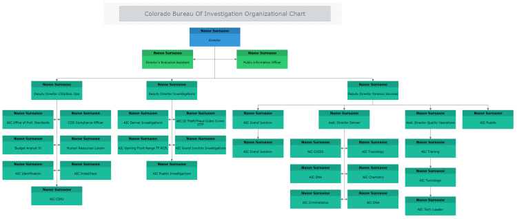Colorado Bureau of Investigation Organizational Chart