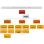 Design Team Organizational Chart thumb