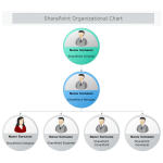 Share Point Organizational Chart thumb