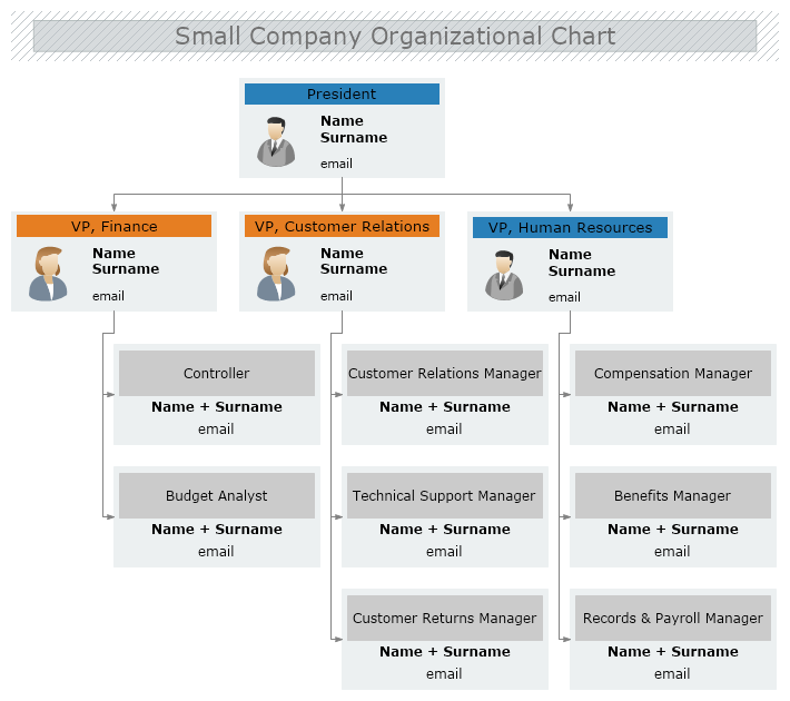 Small Company Organizational Chart