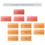 Travel Agency Organizational Chart thumb