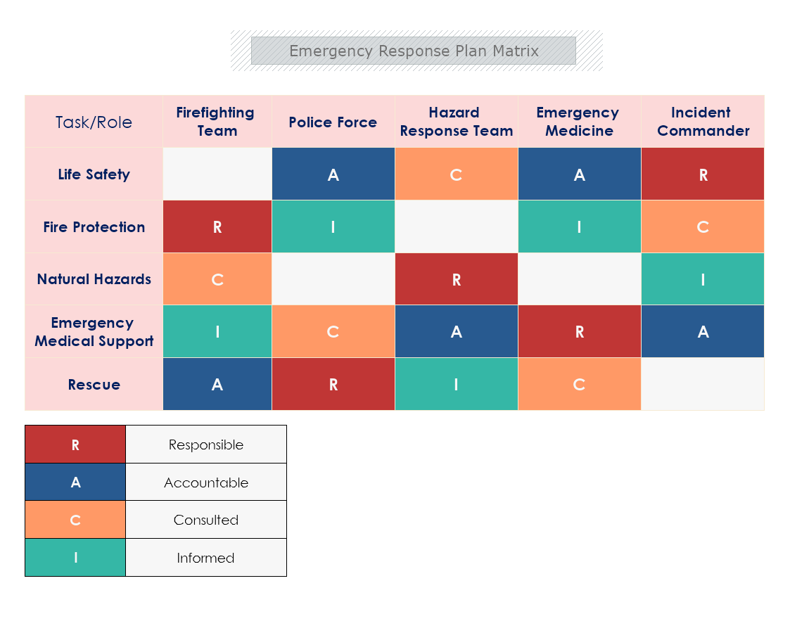 Emergency Response Plan Matrix