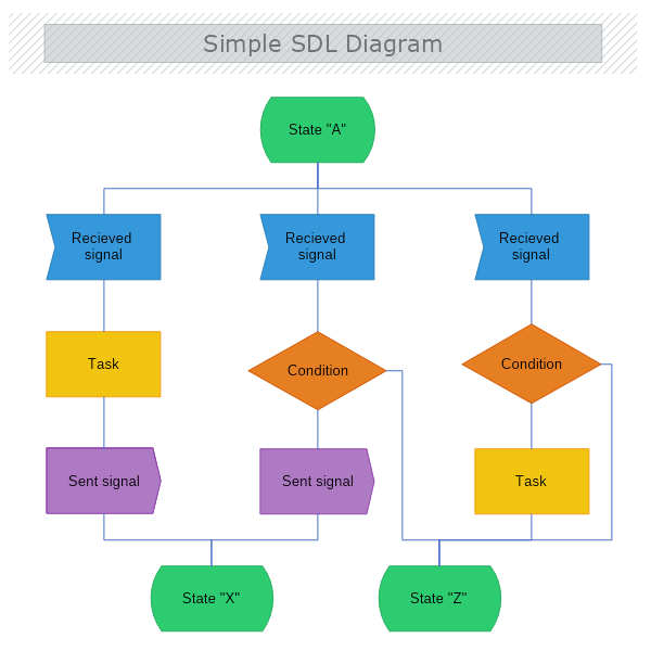 Simple SDL