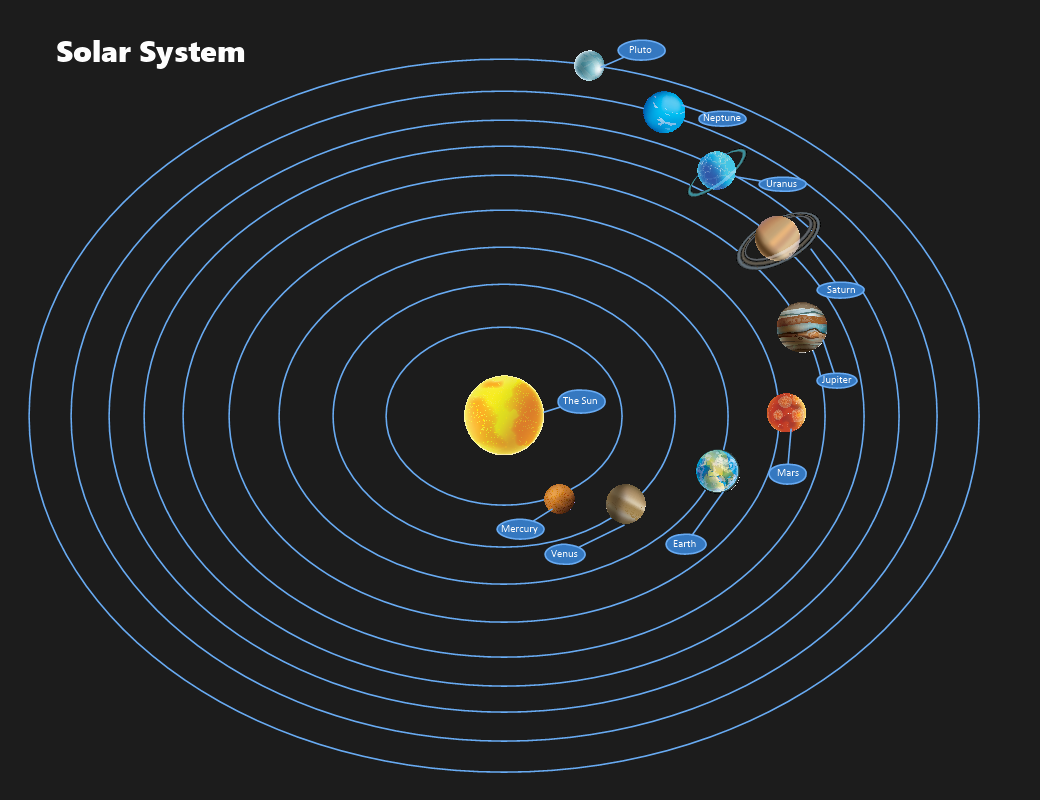 Solar System