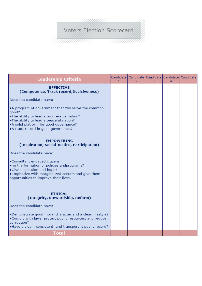 Election Scorecard