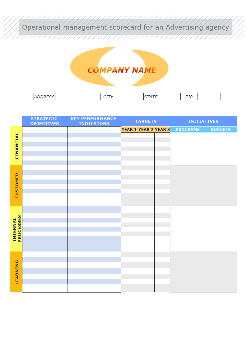 Operational Balanced Scorecard