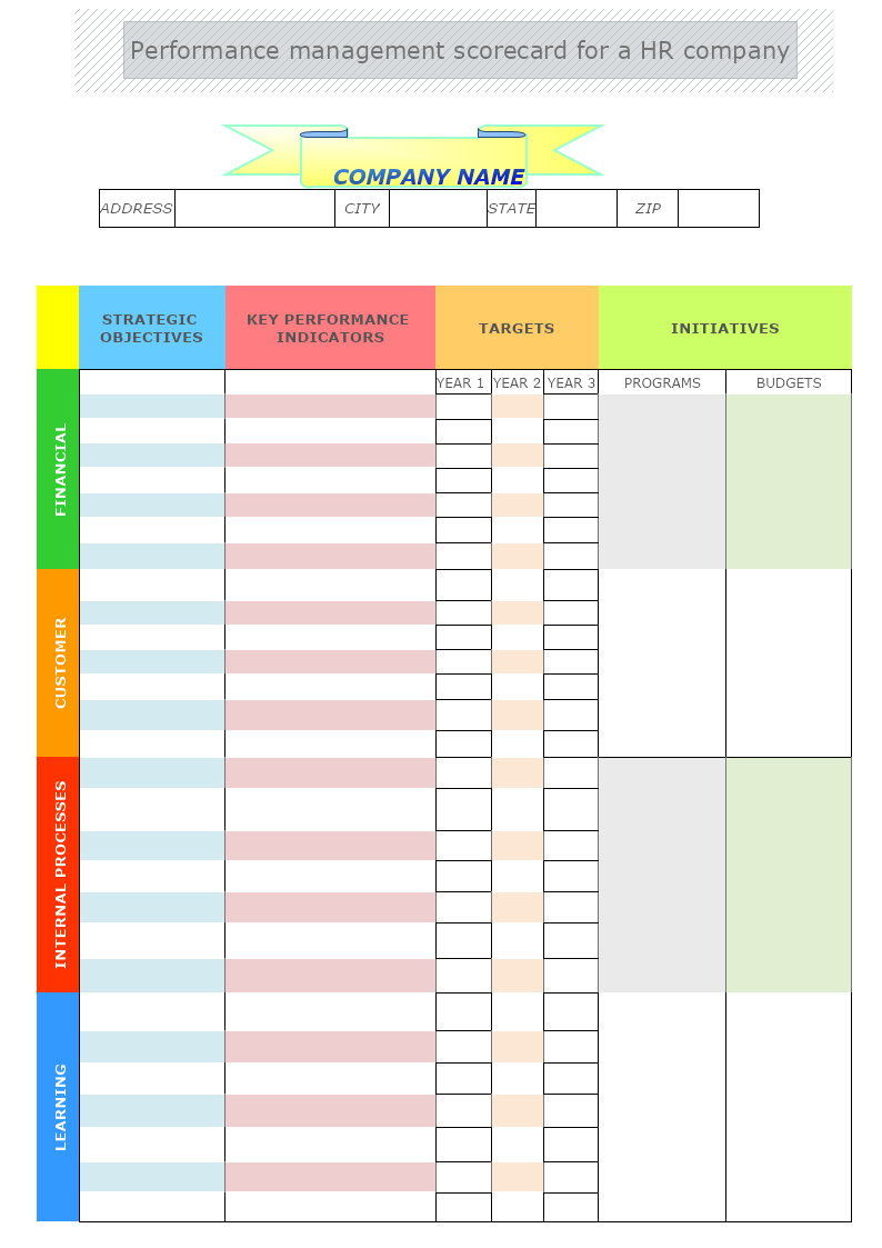 Performance Management Scorecard