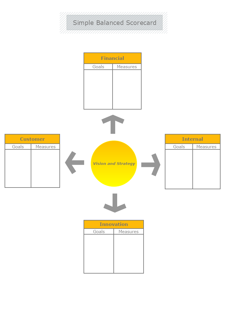 Simple Balanced Scorecard