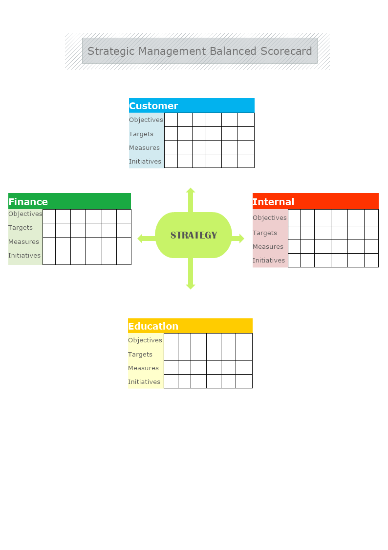 Strategic Management Scorecard