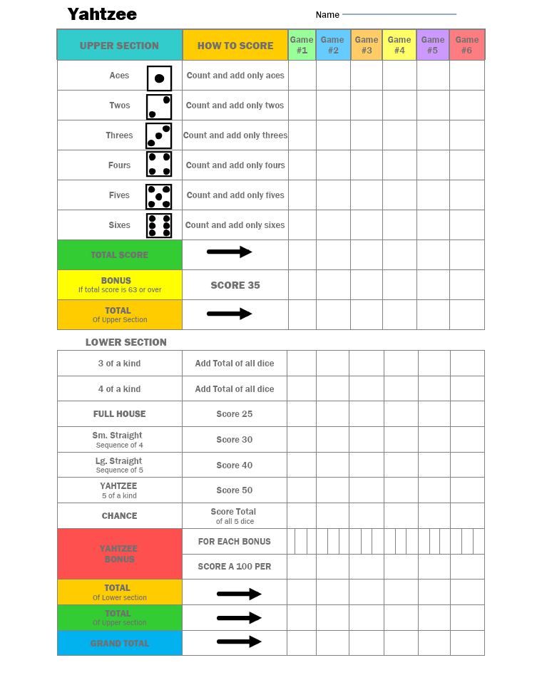 Yahtzee Printable Rules