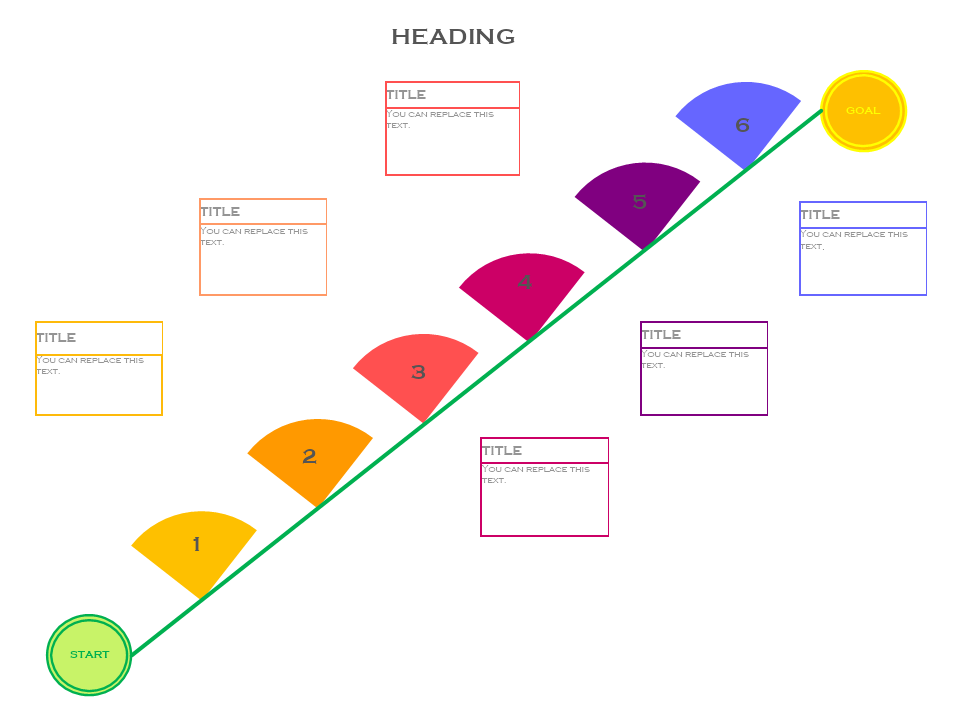 Process Timeline