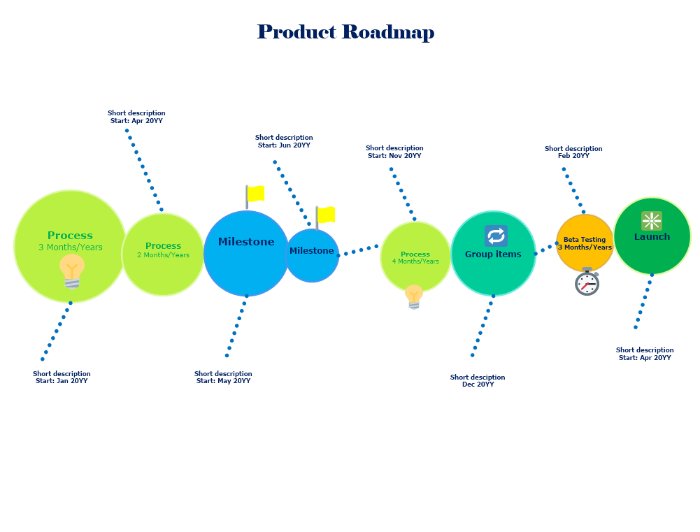 Product Roadmap