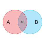 Two circle Venn Diagram thumb