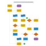 Android Open Source Project Contribution Workflow thumb