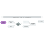 E commerce Order Workflow Diagram thumb