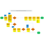 Project Plan Review Workflow thumb