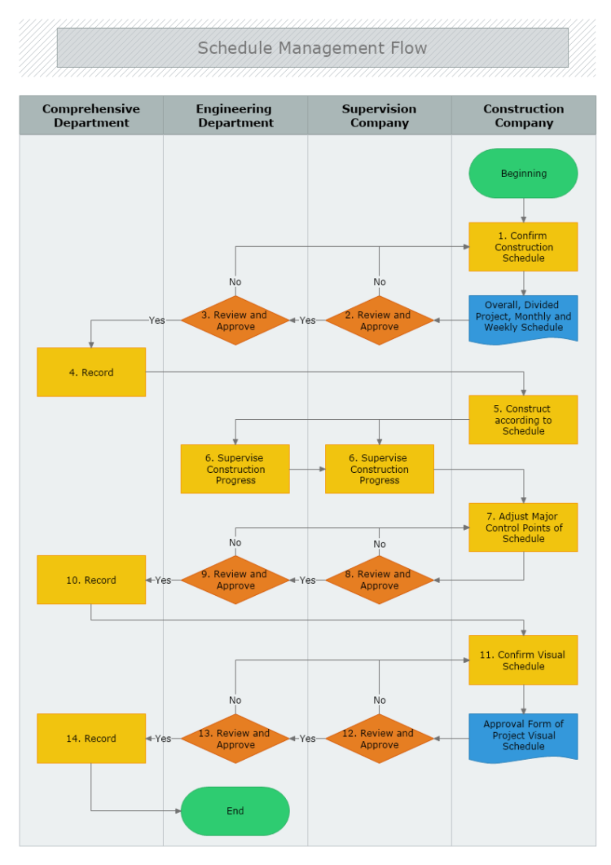 Schedule Management Flow