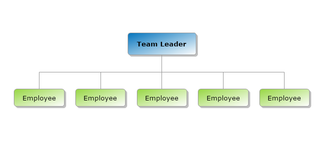 making organizational chart