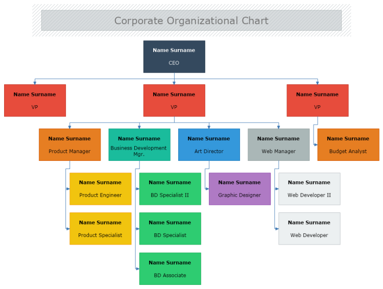 business structure template MyDraw Corporate Chart Organizational business structure template MyDraw Corporate Chart Organizational