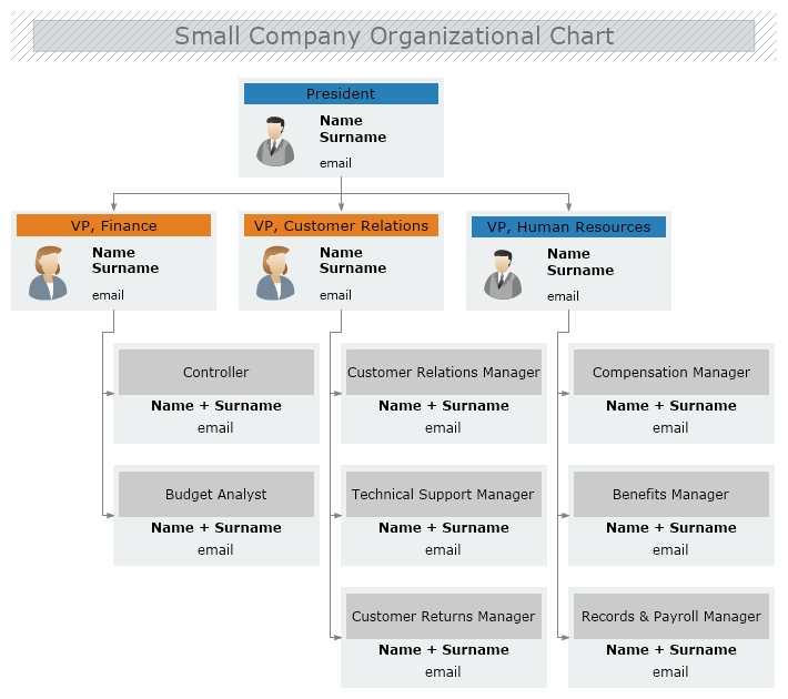 Small Company Organizational Chart | MyDraw